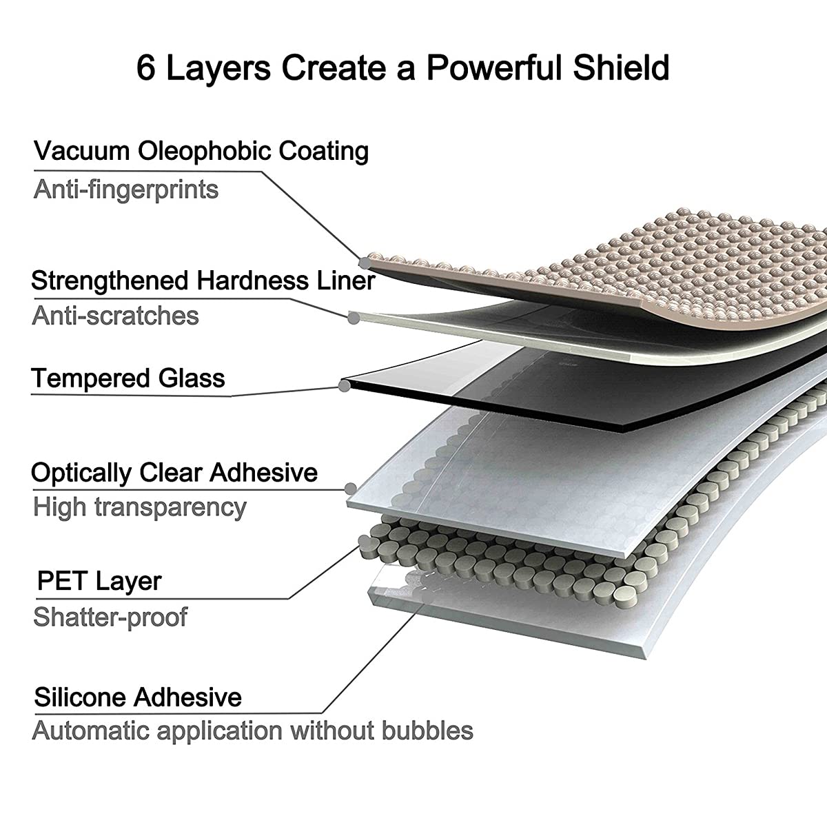 OpenTech® Military-Grade Tempered Glass Screen Protector Compatible for Samsung Galaxy M34 5G/ A24 4G / F34 with Edge to Edge Coverage and Easy Installation kit