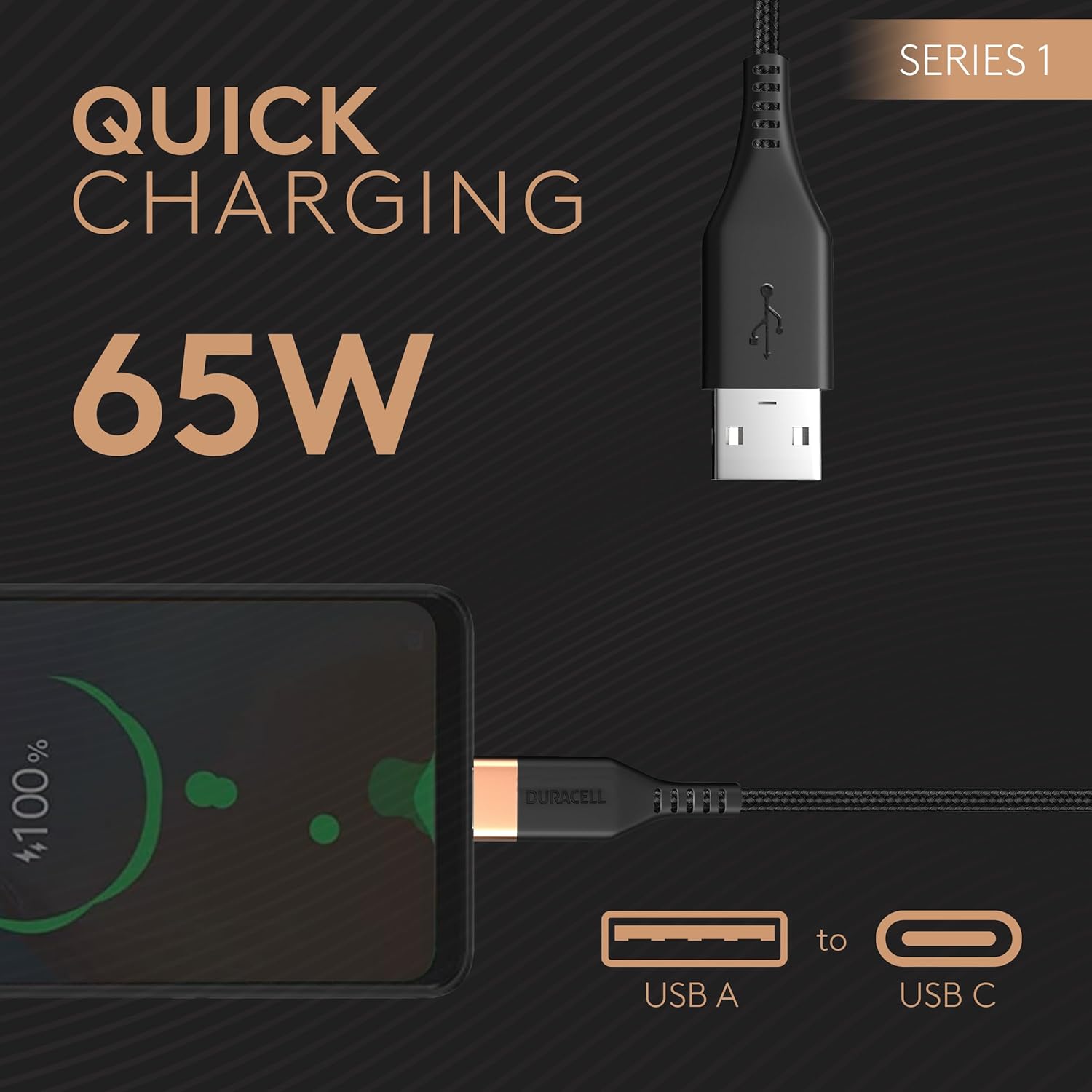 Duracell Usb-A To Type C, 65W Braided Sync&Fast Charging USB Cable, 3.9 Feet(1.2M), Qc 2.0/3.0 Ultra Fast Charging, For Samsung, Mi, Realme, Oppo, One Plus, Seamless Data Transmission, Series 1,Black