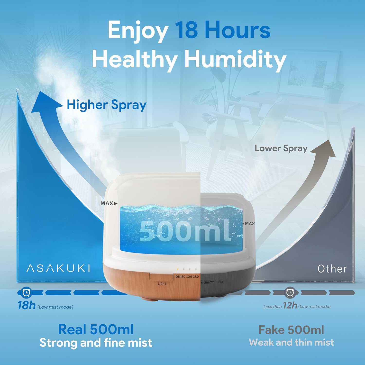 ASAKUKI 500ml Premium, Essential Oil Diffuser, 5 in 1 Ultrasonic Aromatherapy Fragrant Oil Humidifier Vaporizer, Timer and Auto-Off Safety Switch-Yellow