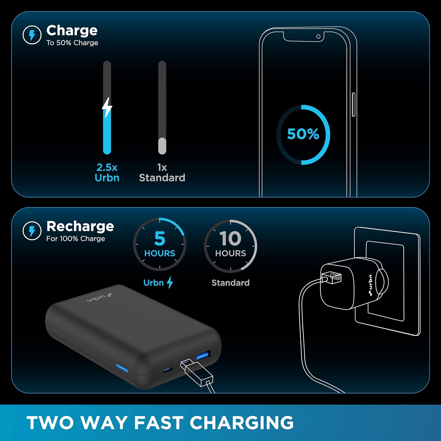 URBN 20000 mAh Premium Edition Nano Power Bank | Two-Way 22.5W Super Fast Charging | Pocket Size| Dual Type C Power Delivery (PD) Output + 1 USB Output for Quick Charge (Black) USB Type-C Input