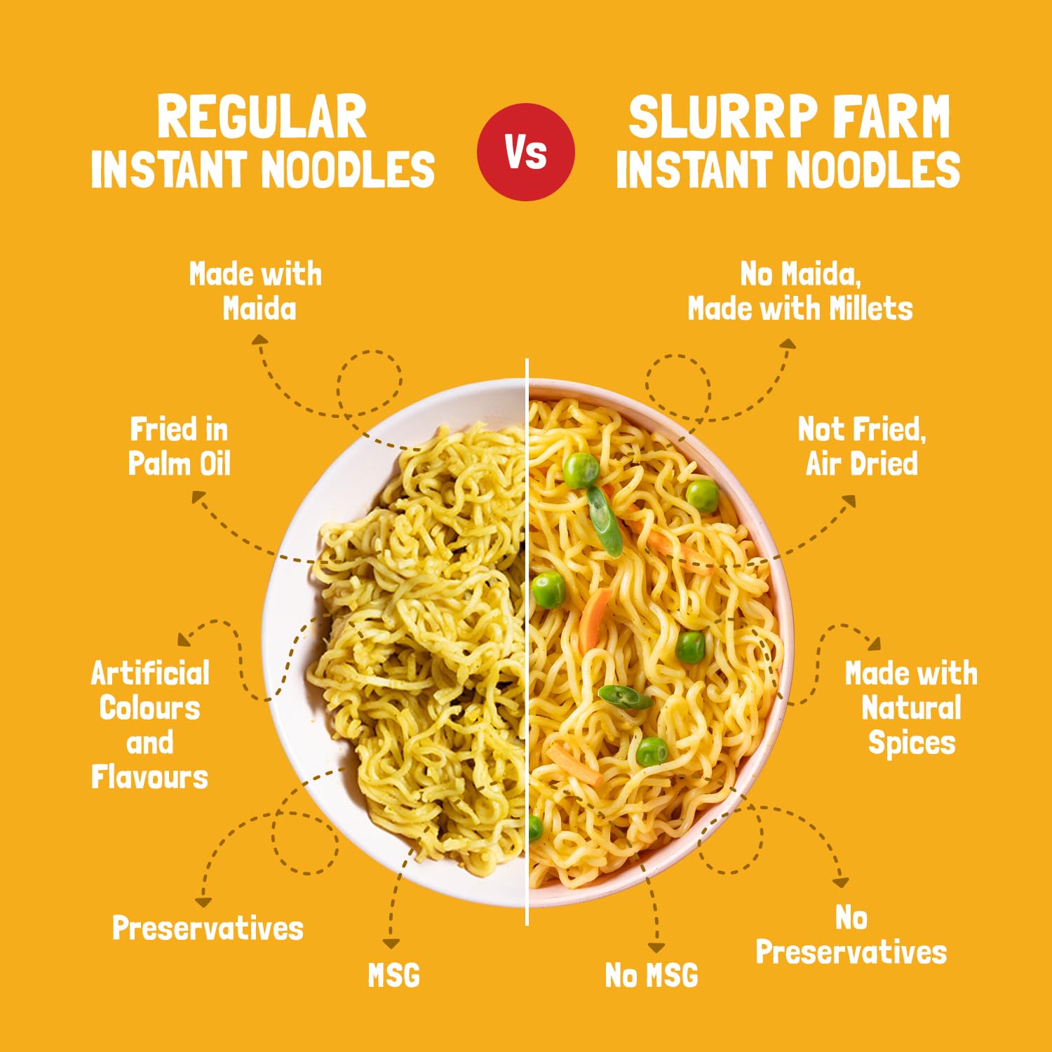 Slurrp Farm No Maida, No MSG Instant Noodles | Magic Masala | Not Fried, Millet Noodles, 4 X 57 g