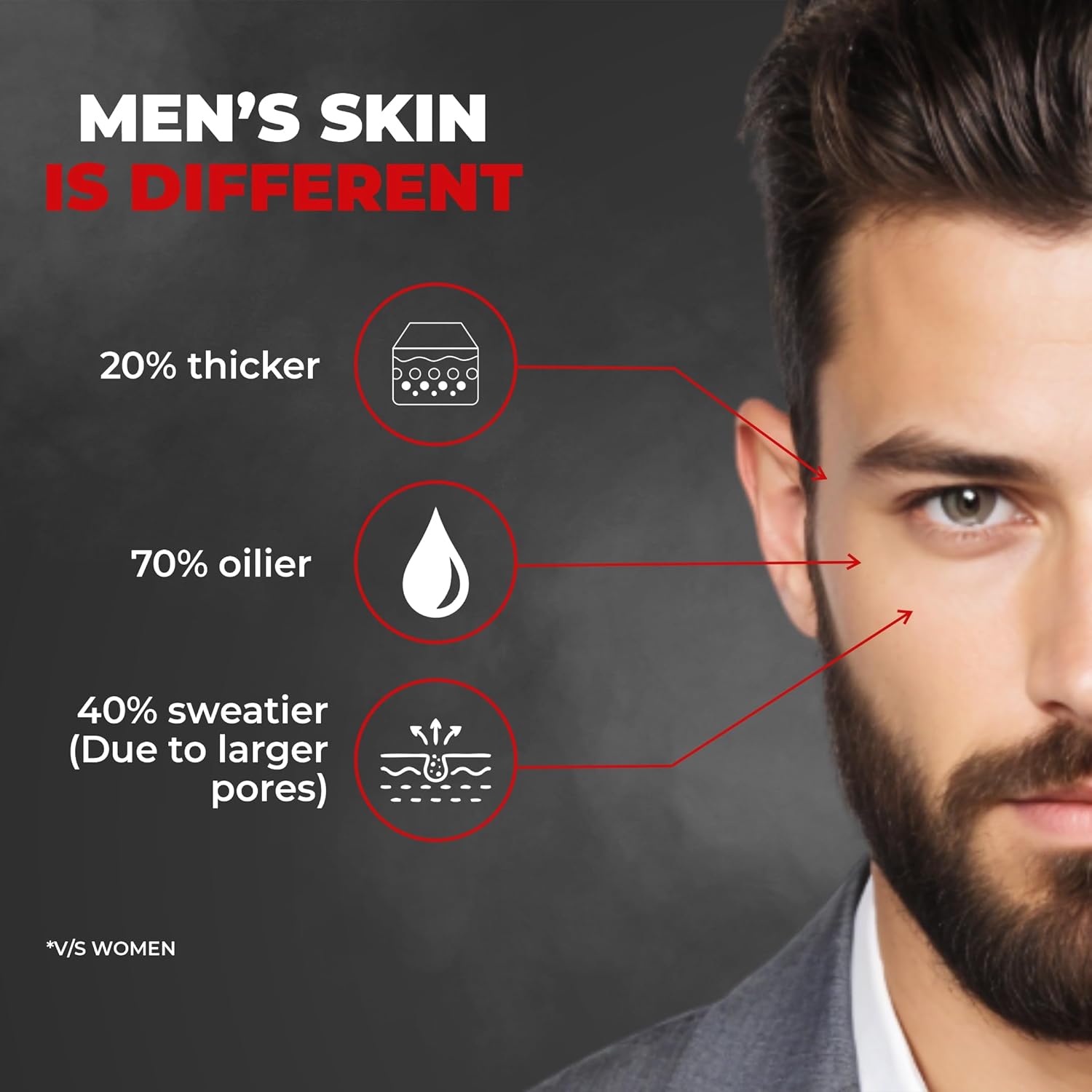 Rubab Men 4-in-1 Beard Kit for Men| Advance Beard Growth Oil, Face & Beard Wash, Beard Brush & Wooden Beard Comb| Everyday Beard Grooming Care