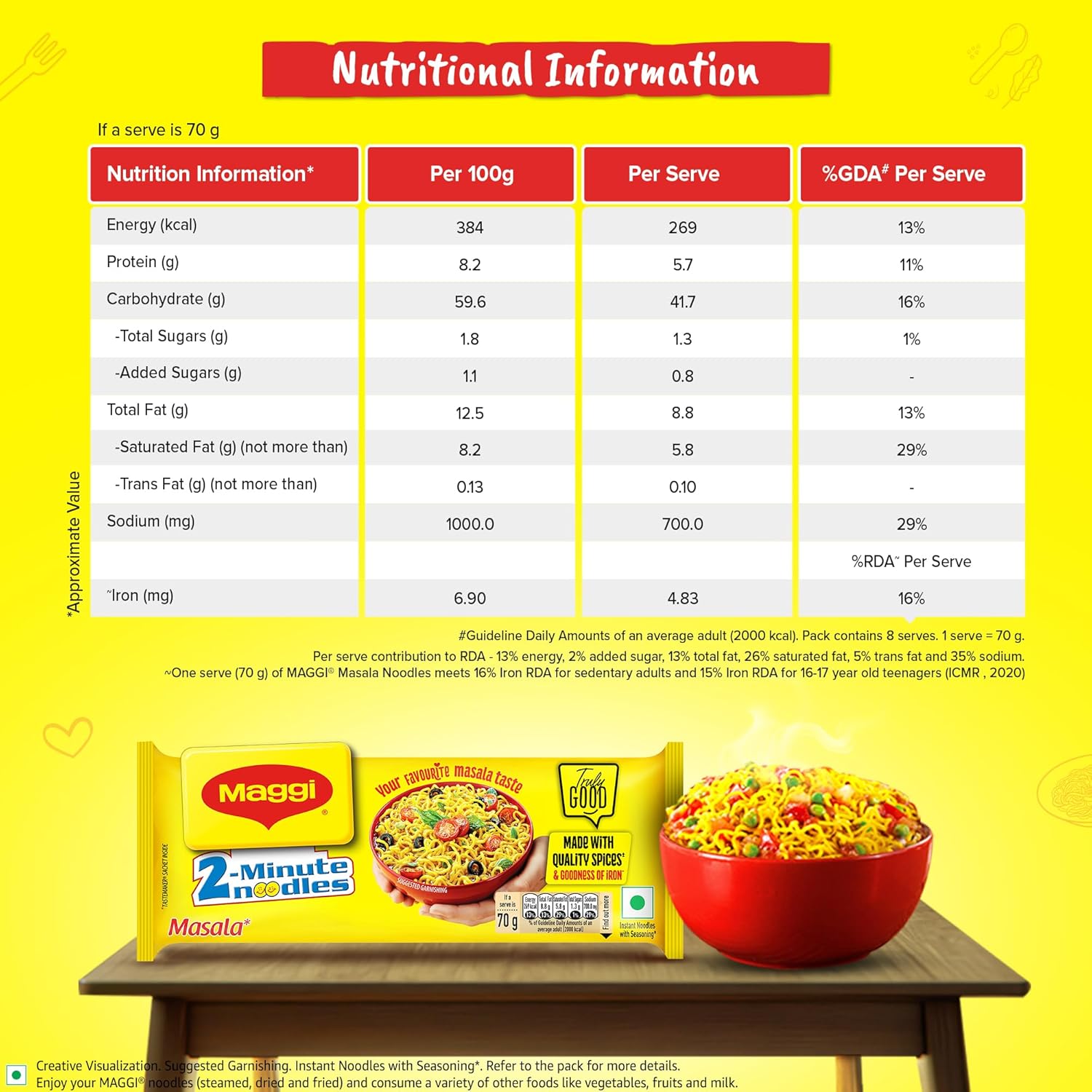 MAGGI 2-Minute Instant Noodles, Masala Noodles With Goodness Of Iron, Made With Choicest Quality Spices, Favourite Masala Taste, 560g Pouch