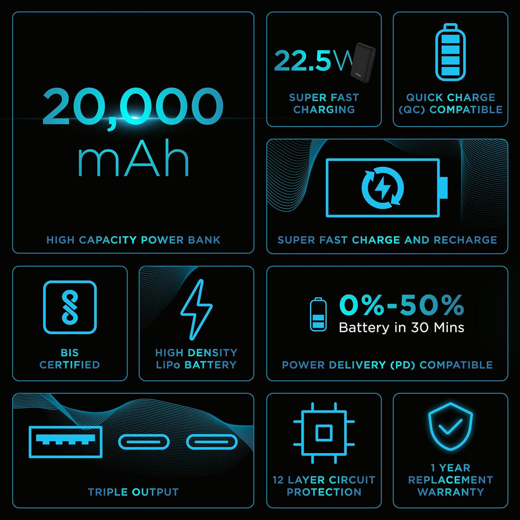 Amazon Basics 20000 mAh Power Bank | 22.5W Fast Charging | Dual Output & Input | Charge 3 Devices Simultaneously | for Smartphones, TWS Earbuds, Speakers, Tablets (Dark Blue)