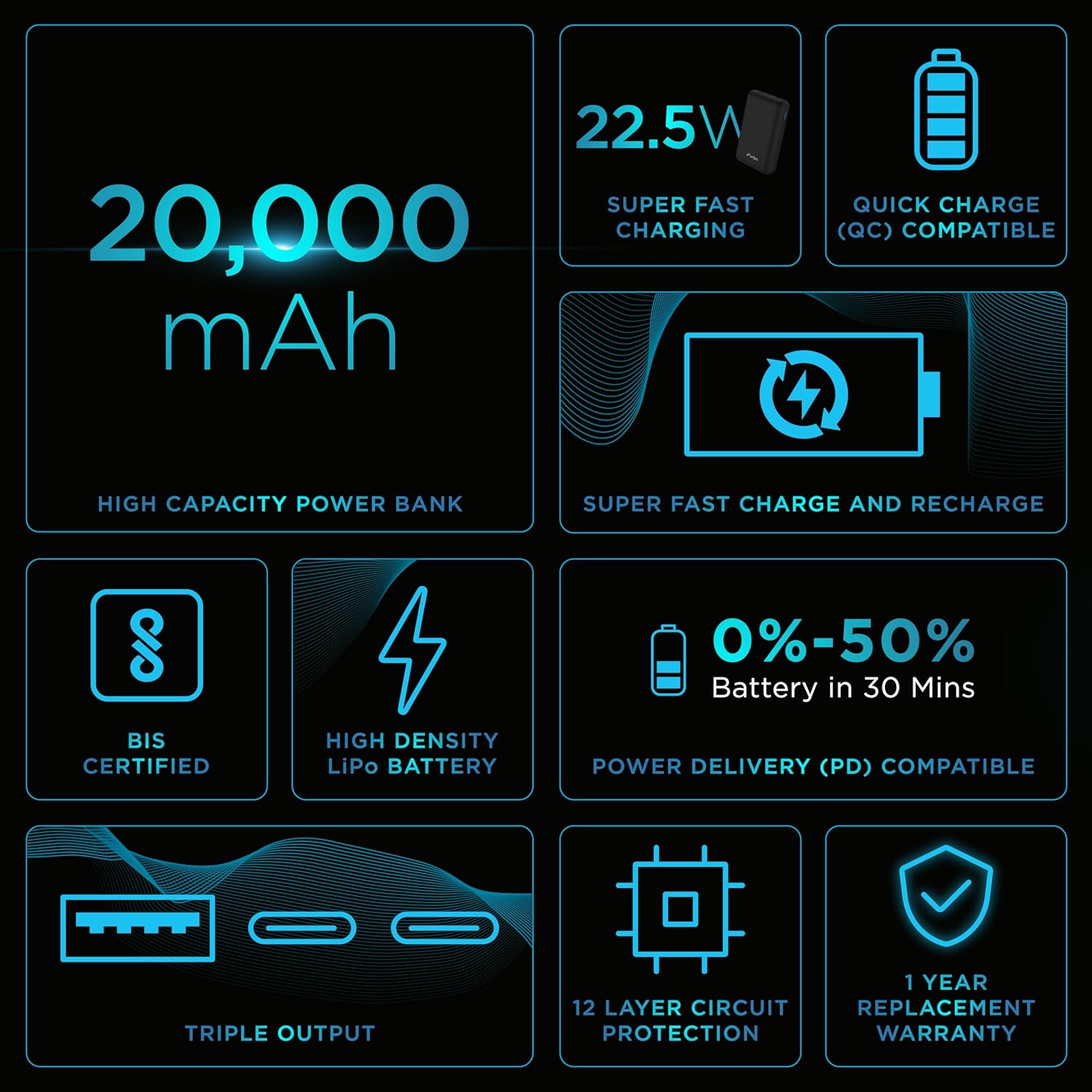 Amazon Basics 20000 mAh Power Bank | 22.5W Fast Charging | Dual Output & Input | Charge 3 Devices Simultaneously | for Smartphones, TWS Earbuds, Speakers, Tablets (Dark Blue)